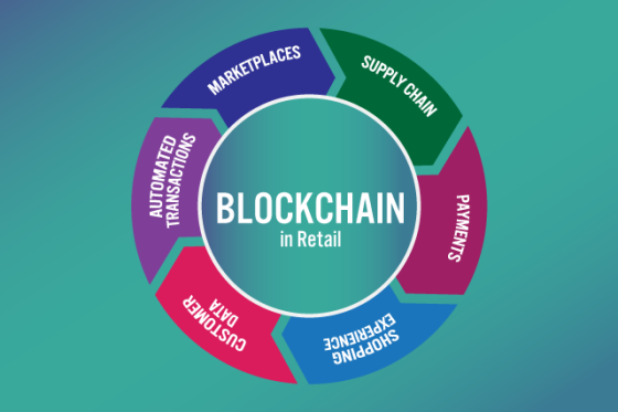 blockchain-retail
